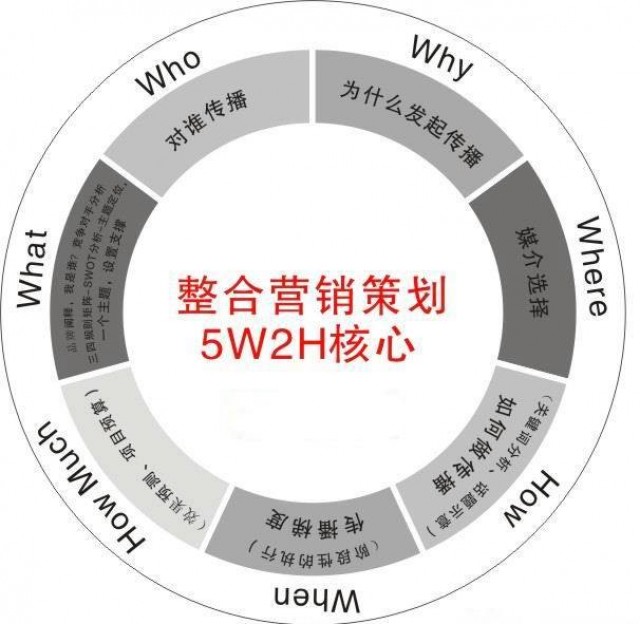 深圳品牌策劃-企業品牌策劃的價值和意義是什么？