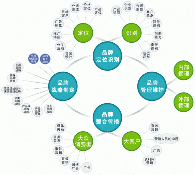 初創公司要做品牌策劃，這幾條建議一定要看！ 深圳品牌策劃