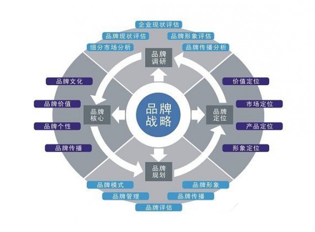 深圳品牌策劃公司：食品行業(yè)品牌策劃如何做？