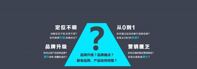 深圳品牌策劃公司哪家好?好文