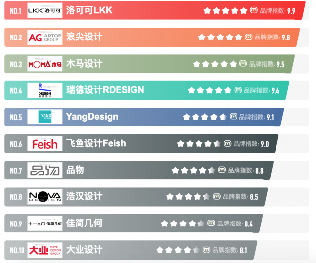 中國國內十佳工業設計公司排名前十強有哪些?