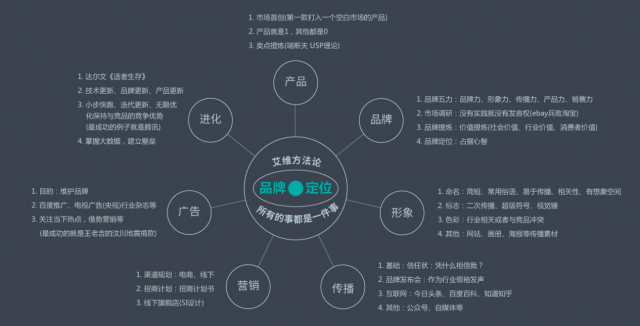 什么是品牌全案策劃？深圳哪家品牌設計公司專業？