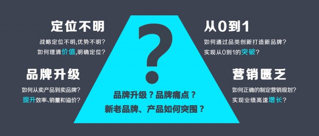 品牌設計是否符合市場需求？以下...