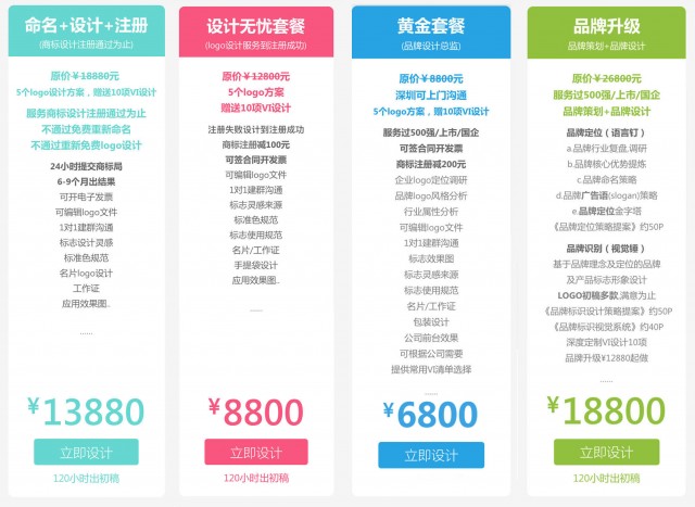 如何選擇合適的公司品牌設計公司報價？