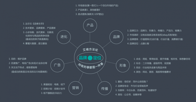 企業品牌設計的要求：打造卓越品牌形象的必備指南