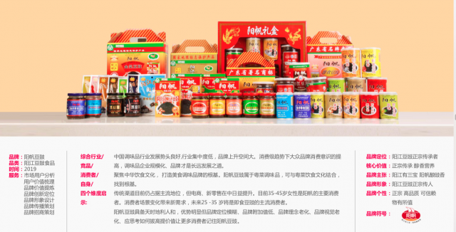 產品品牌設計吸引消費者的目光？