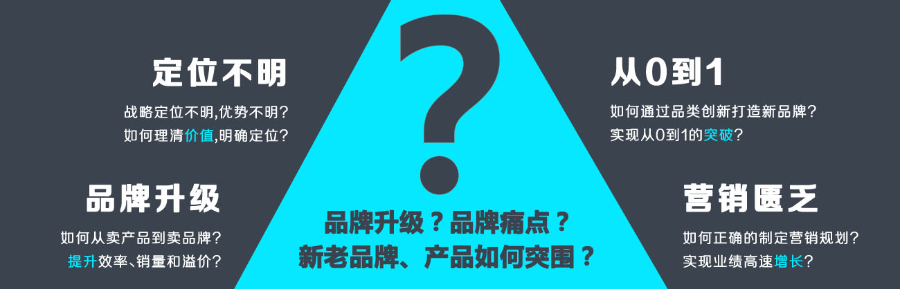 我們賣的不只是設計，而是策劃設計的價值，我們(艾維品牌策劃)因創造價值而存在!